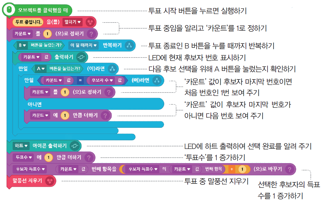 (주)비상교육 정보 154쪽 현행내용 이미지