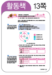 (주)와이비엠 인공지능과 문제 해결 39쪽 현행내용 이미지