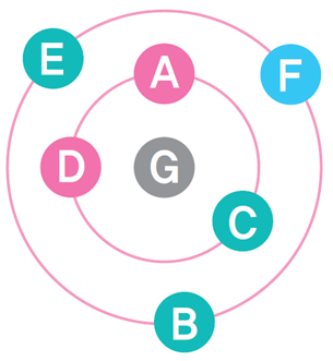 (주)와이비엠 인공지능과 문제 해결 39쪽 현행내용 이미지