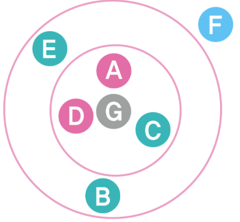 (주)와이비엠 인공지능과 문제 해결 39쪽 수정내용 이미지