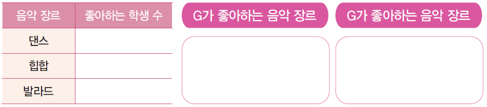 (주)와이비엠 인공지능과 문제 해결 활동책 13쪽 현행내용 이미지