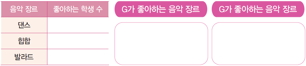 (주)와이비엠 인공지능과 문제 해결 활동책 13쪽 현행내용 이미지