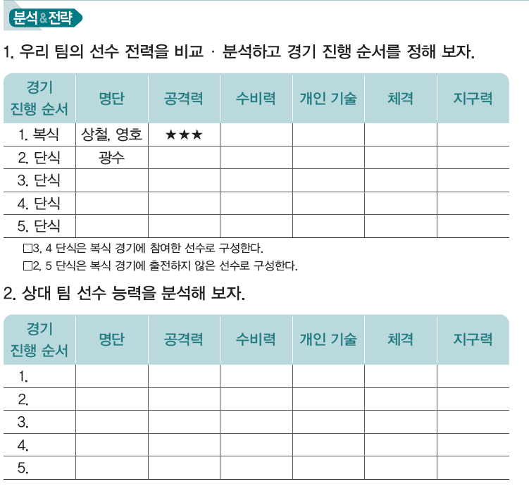 (주)와이비엠 체육1 115쪽 현행내용 이미지