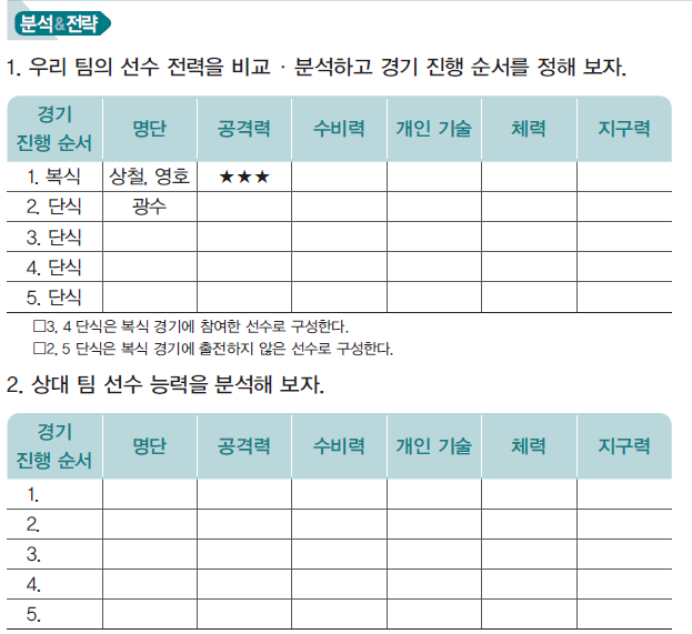 (주)와이비엠 체육1 115쪽 수정내용 이미지
