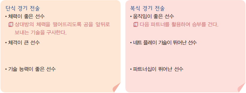 (주)와이비엠 체육1 115쪽 수정내용 이미지