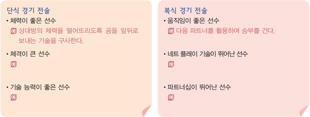 (주)와이비엠 체육1 115쪽 현행내용 이미지