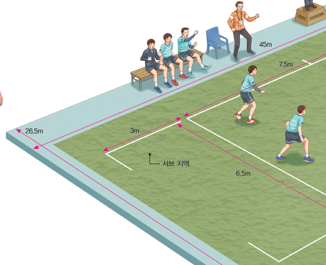 (주)와이비엠 체육1 116쪽 현행내용 이미지