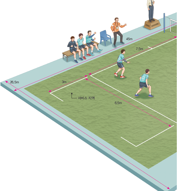 (주)와이비엠 체육1 116쪽 수정내용 이미지