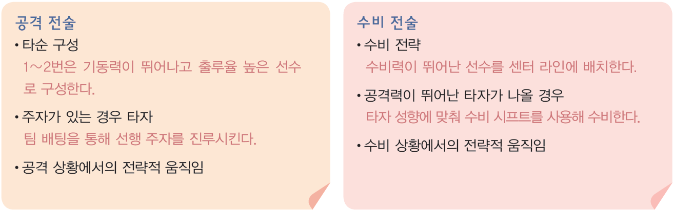 (주)와이비엠 체육1 126쪽 현행내용 이미지