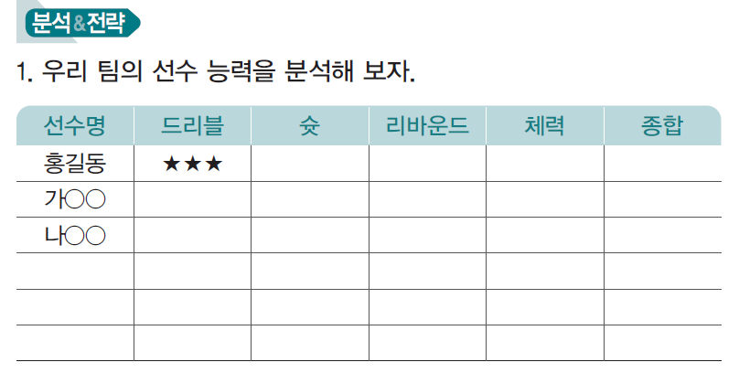 (주)와이비엠 체육1 74쪽 수정내용 이미지