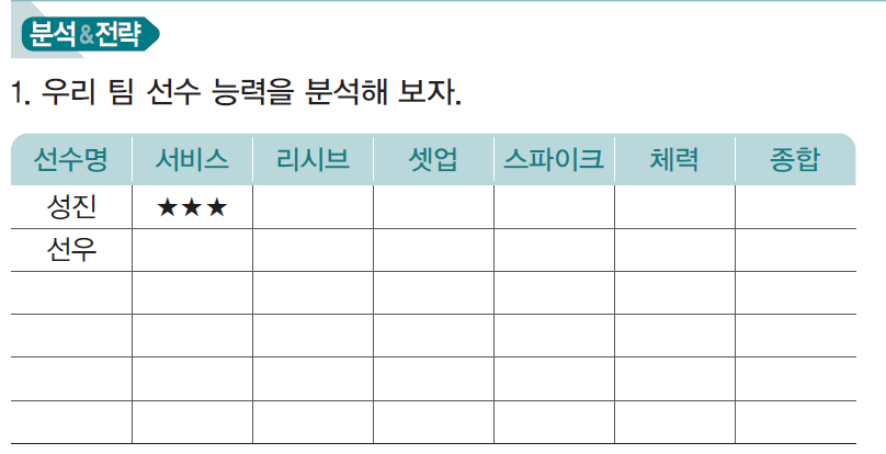 (주)와이비엠 체육1 96쪽 수정내용 이미지
