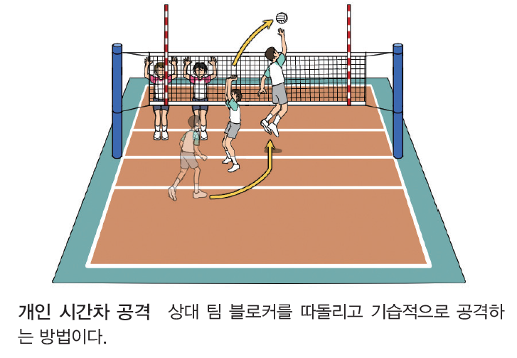 (주)와이비엠 체육1 94쪽 수정내용 이미지