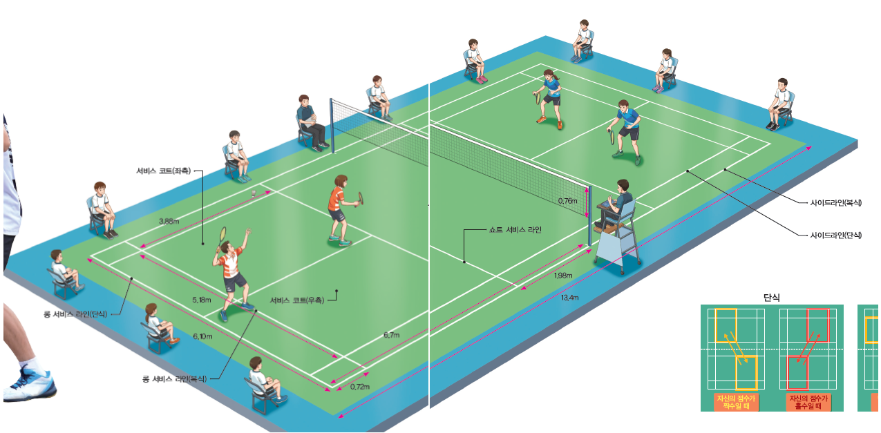(주)와이비엠 체육1 98~99쪽 수정내용 이미지