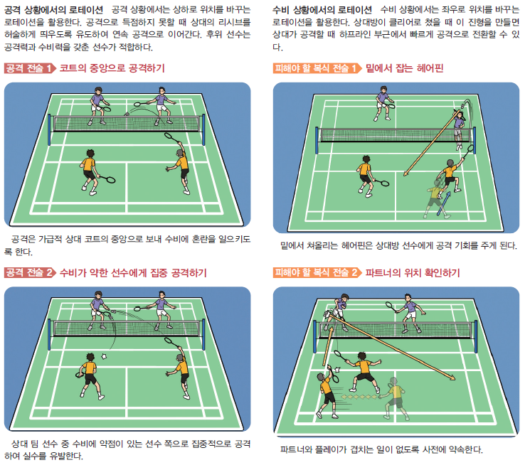 (주)와이비엠 체육1 103쪽 수정내용 이미지