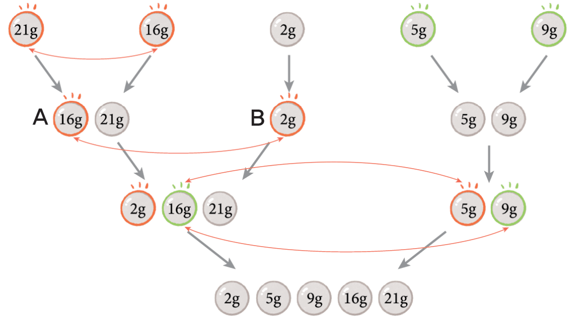 (주)와이비엠 정보 81쪽 수정내용 이미지