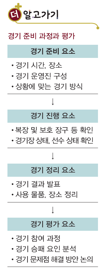 (주)와이비엠 체육2 59쪽 수정내용 이미지