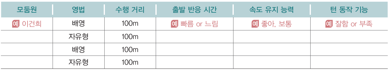 (주)와이비엠 체육2 86쪽 현행내용 이미지
