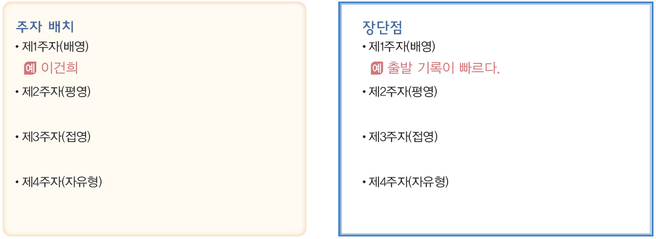 (주)와이비엠 체육2 86쪽 수정내용 이미지