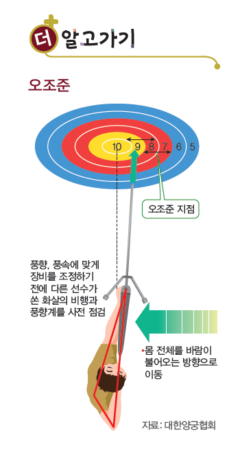 (주)와이비엠 체육2 95쪽 수정내용 이미지