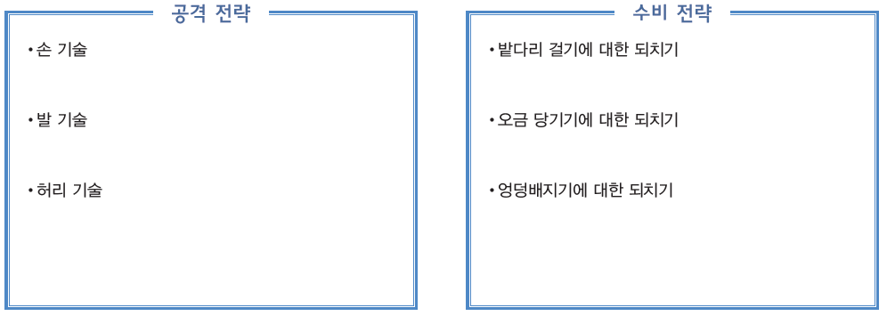 (주)와이비엠 체육2 123쪽 현행내용 이미지