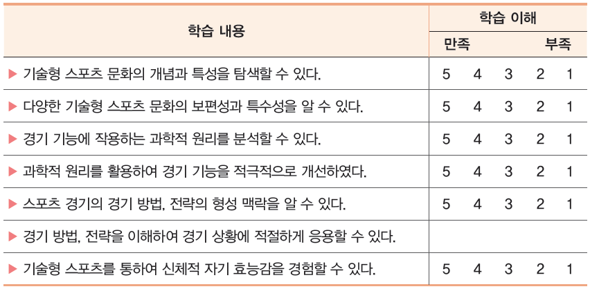 (주)와이비엠 체육2 137쪽 현행내용 이미지
