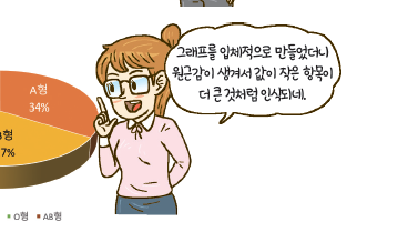 (주)도서출판 길벗 정보 73쪽 수정내용 이미지