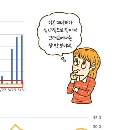 (주)도서출판 길벗 정보 72쪽 현행내용 이미지