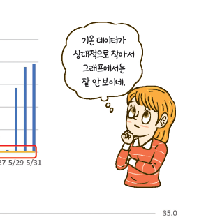 (주)도서출판 길벗 정보 72쪽 수정내용 이미지