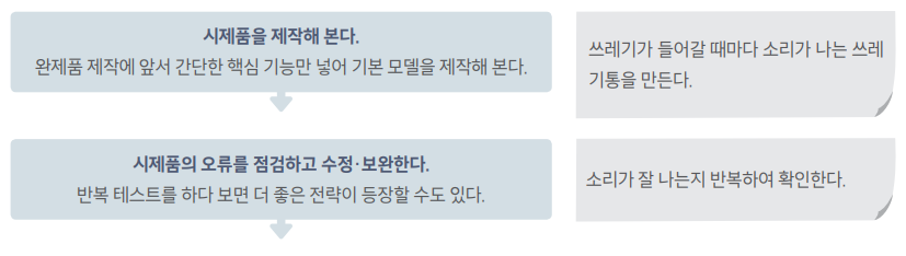 (주)천재교육 인간과 경제활동 99쪽 현행내용 이미지