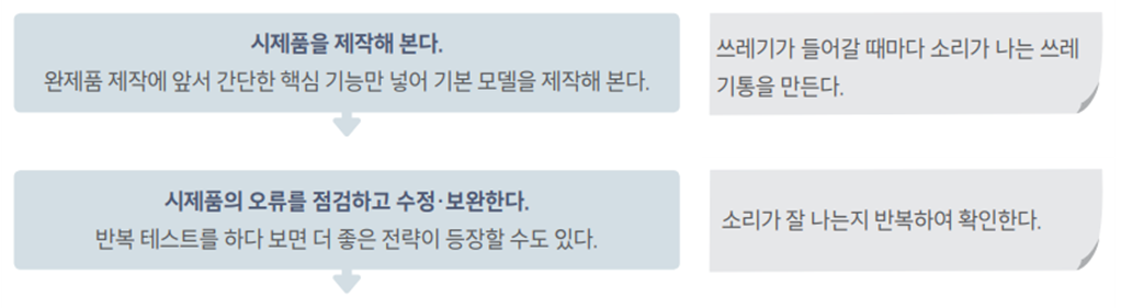 (주)천재교육 인간과 경제활동 99쪽 수정내용 이미지