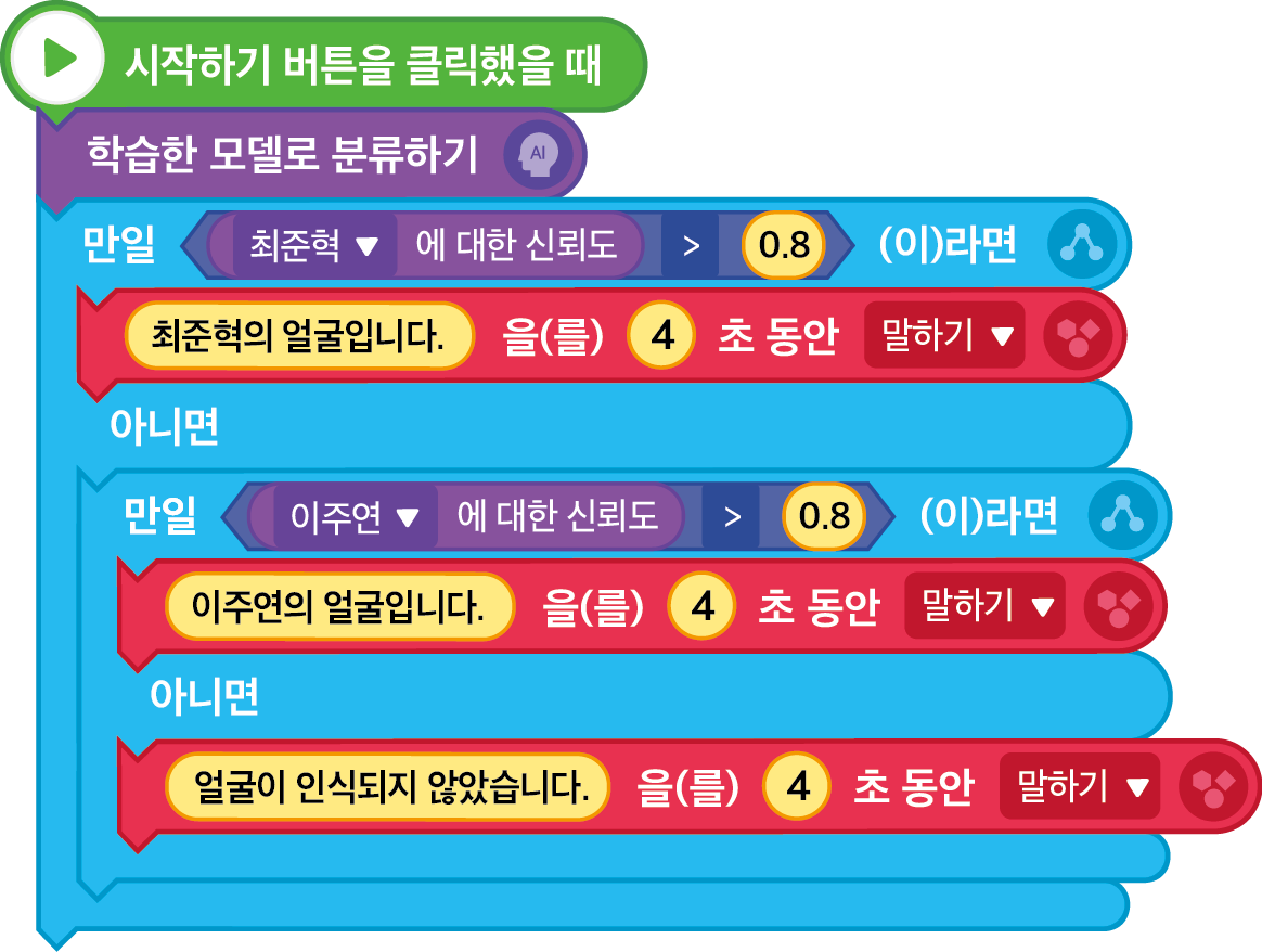 동아출판(주) 정보 173쪽 수정내용 이미지