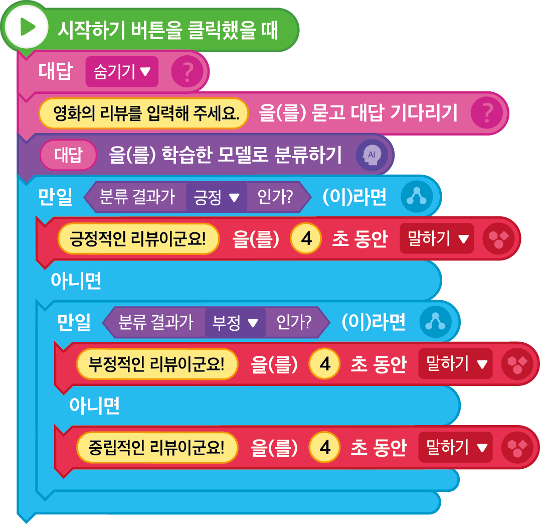 동아출판(주) 정보 175쪽 수정내용 이미지