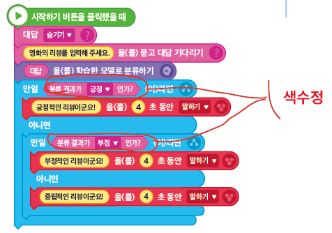 동아출판(주) 정보 175쪽 현행내용 이미지