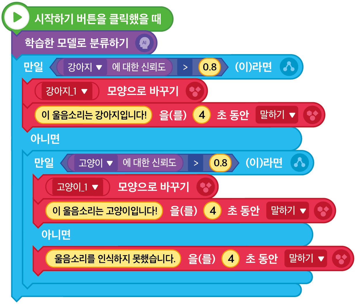 동아출판(주) 정보 176쪽 수정내용 이미지
