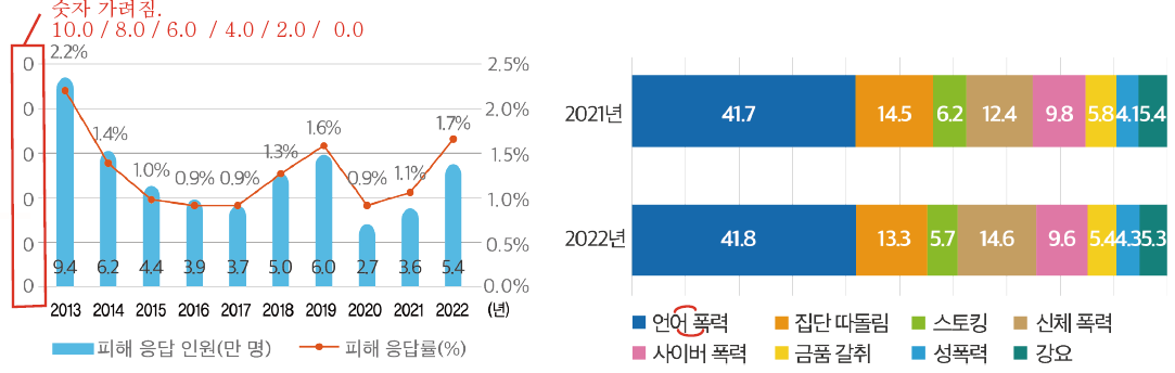 동아출판(주) 정보 178쪽 현행내용 이미지