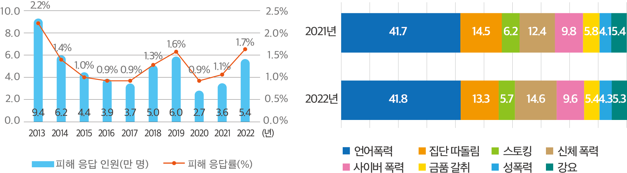 동아출판(주) 정보 178쪽 수정내용 이미지