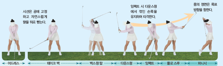 (주)천재교과서 스포츠 생활1 150쪽 현행내용 이미지