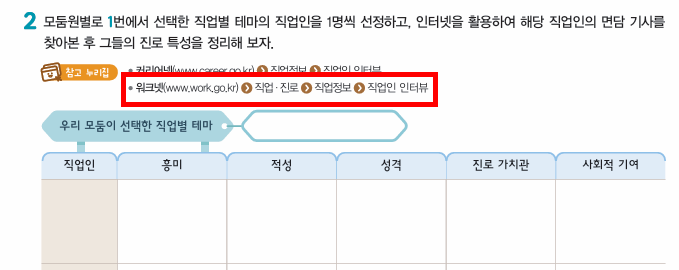 (주)지학사 진로와 직업 26쪽 현행내용 이미지
