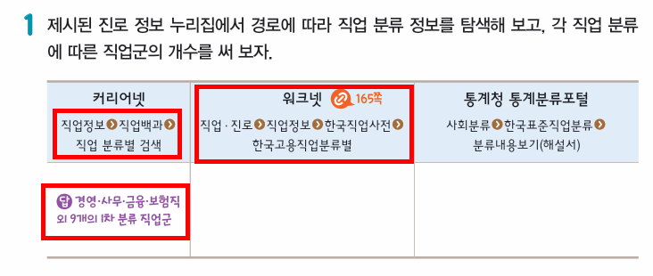 (주)지학사 진로와 직업 91쪽 현행내용 이미지