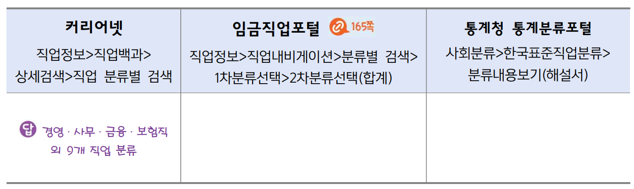 (주)지학사 진로와 직업 91쪽 수정내용 이미지