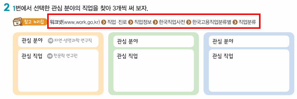 (주)지학사 진로와 직업 96쪽 현행내용 이미지