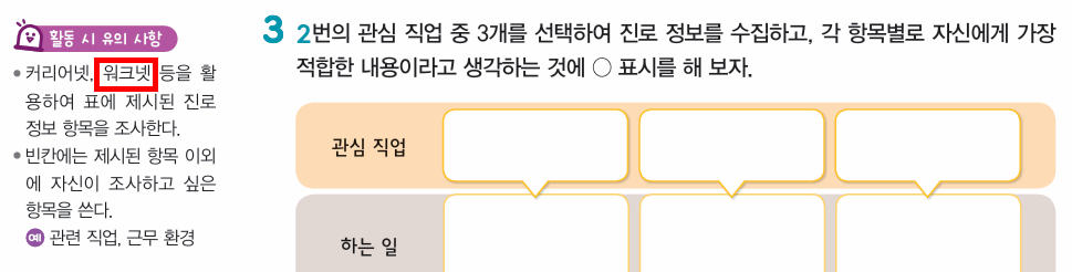 (주)지학사 진로와 직업 97쪽 현행내용 이미지