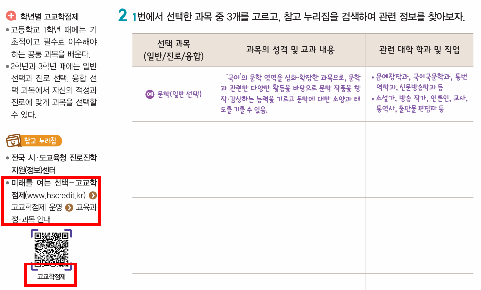 (주)지학사 진로와 직업 111쪽 현행내용 이미지