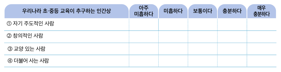 (주)학지사 교육의이해 20쪽 현행내용 이미지