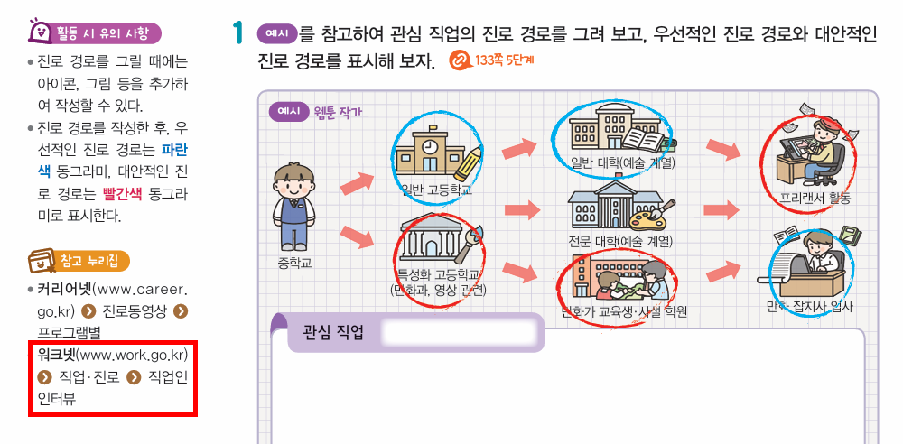 (주)지학사 진로와 직업 138쪽 현행내용 이미지