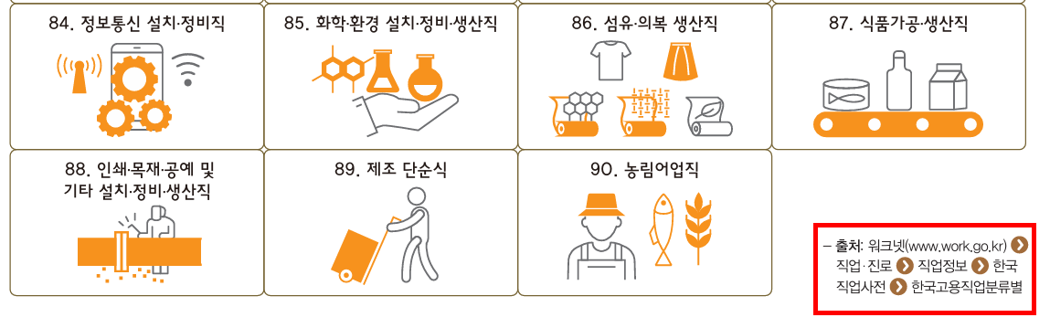 (주)지학사 진로와 직업 165쪽 현행내용 이미지
