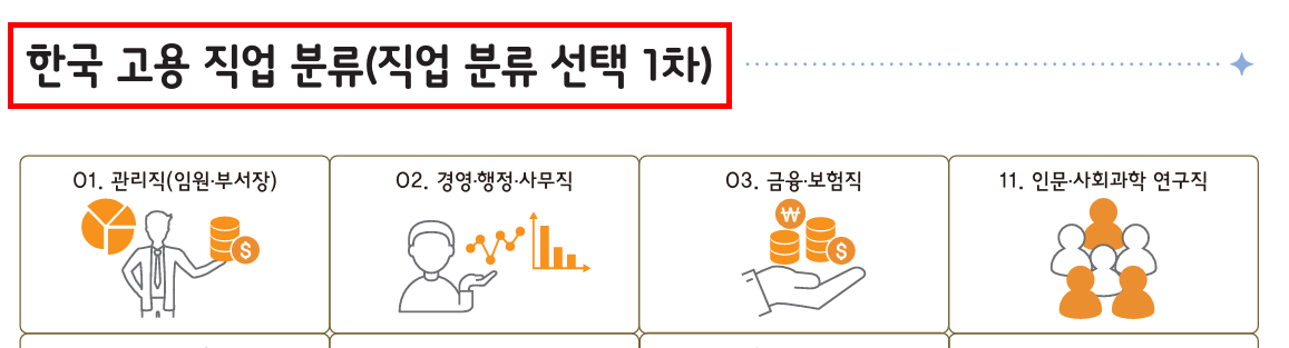 (주)지학사 진로와 직업 165쪽 현행내용 이미지