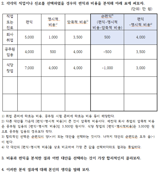 (주)천재교육 경제 44쪽 수정내용 이미지