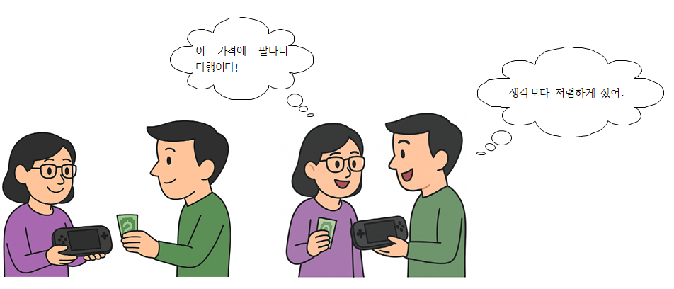 (주)천재교육 경제 59쪽 수정내용 이미지