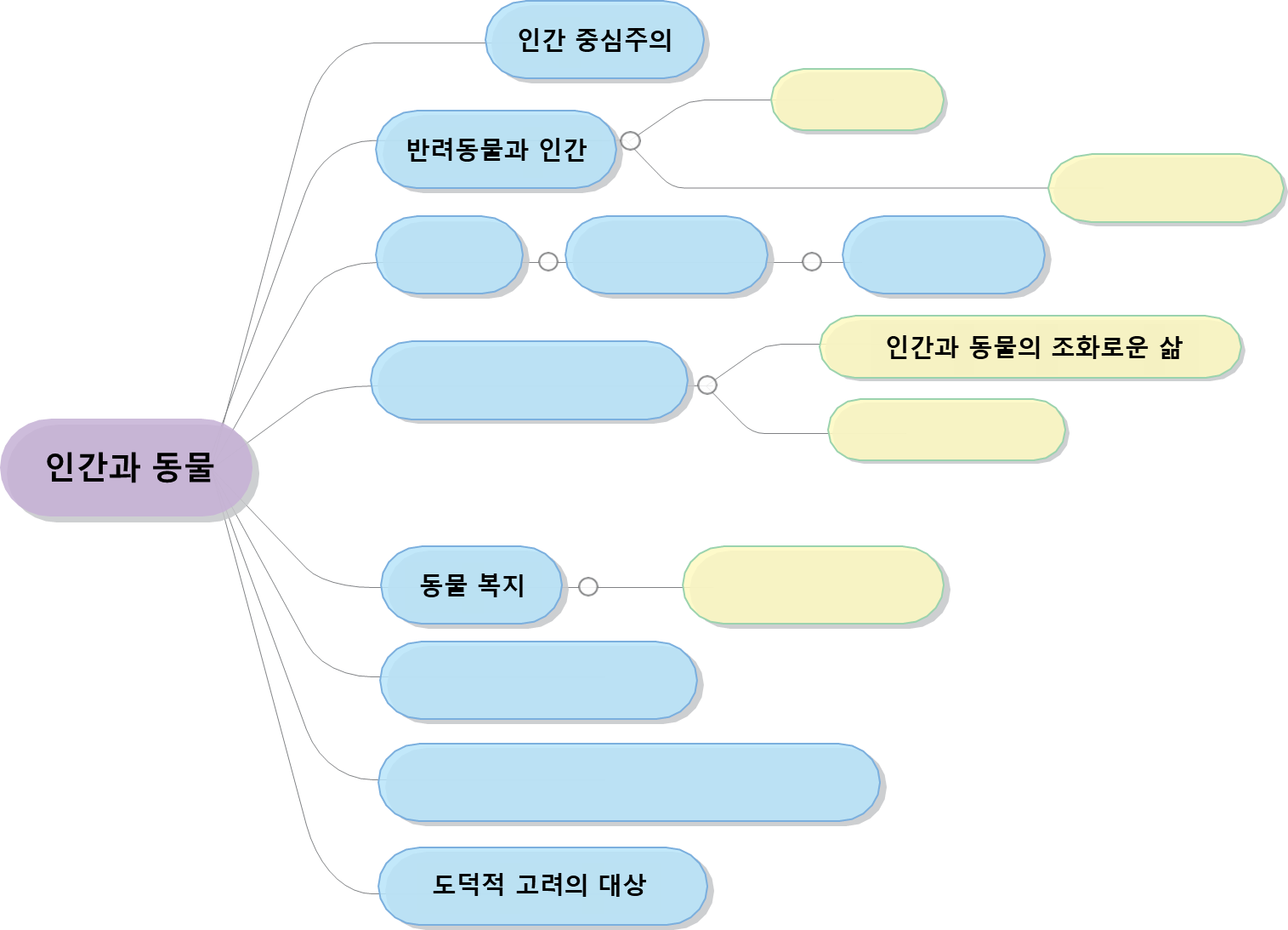 (주)천재교육 윤리문제 탐구 153쪽 수정내용 이미지